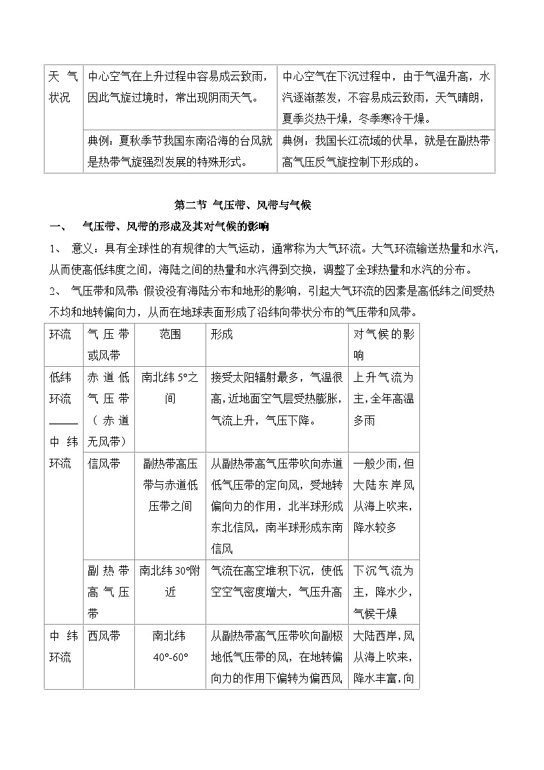 鲁教版2019高二地理选择性必修1 第三单元 大气变化的效应 知识清单03