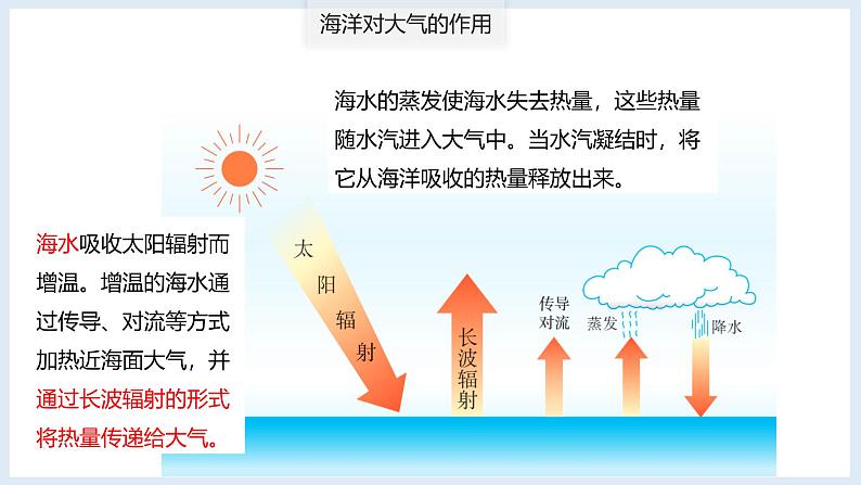 鲁教版2019高二地理选择性必修1 4.3 海-气相互作用及其影响 课件06