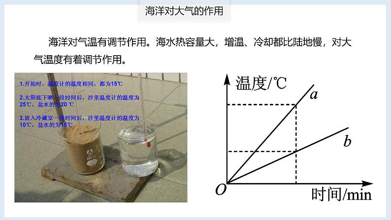 鲁教版2019高二地理选择性必修1 4.3 海-气相互作用及其影响 课件08