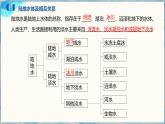 鲁教版2019高二地理选择性必修1 第四单元 水体运动的影响 复习课件
