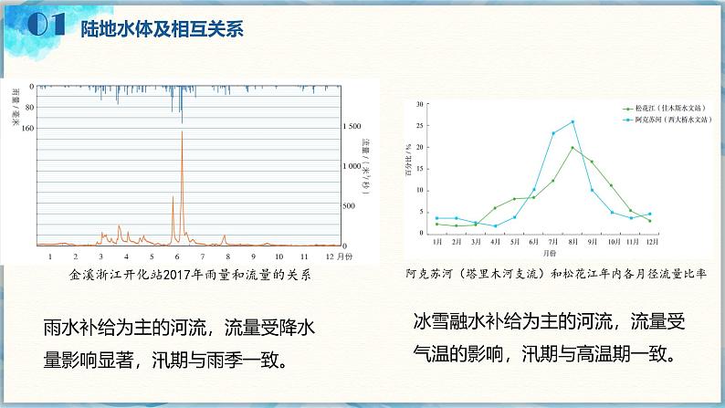 鲁教版2019高二地理选择性必修1 第四单元 水体运动的影响 复习课件08