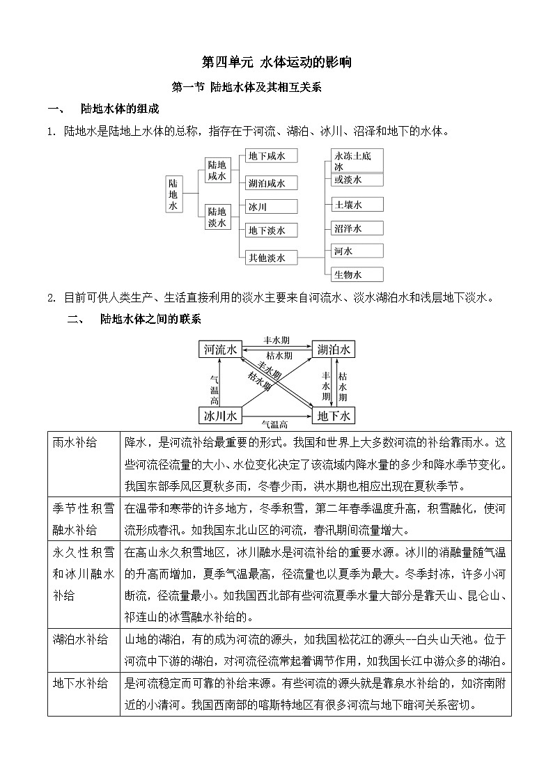 鲁教版2019高二地理选择性必修1 第四单元 水体运动的影响 知识清单第1页