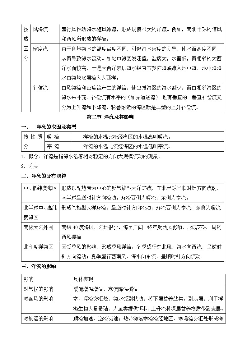 鲁教版2019高二地理选择性必修1 第四单元 水体运动的影响 知识清单第2页
