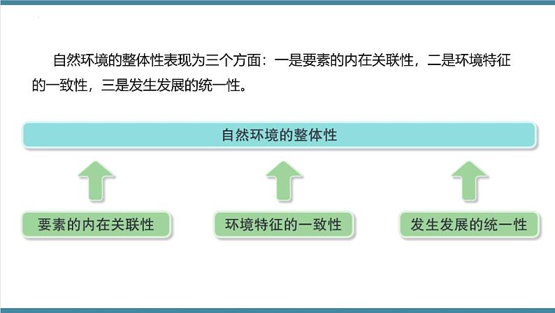 鲁教版2019高二地理选择性必修1 5.2 自然环境的整体性 课件03