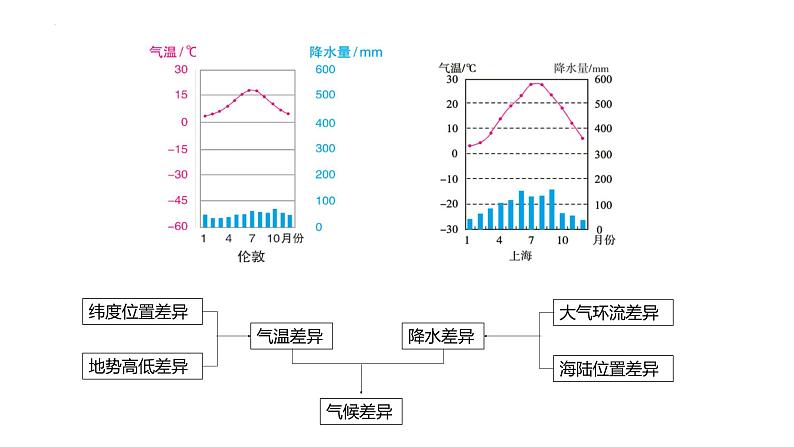 鲁教版2019高二地理选择性必修1 单元活动 学会分析区域自然环境 课件08