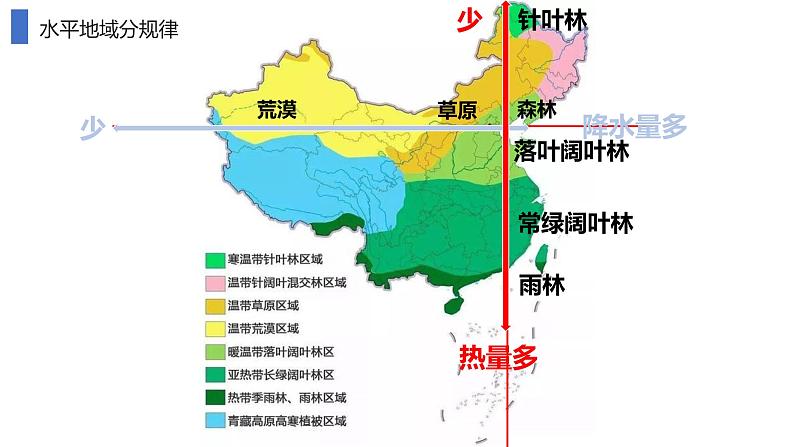 鲁教版2019高二地理选择性必修1 第五单元 自然环境的特征 复习课件06