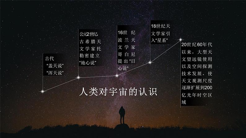 中图版2019高一地理必修第一册 1.1.1地球所处的宇宙环境（第1课时+宇宙中的地球） 课件06