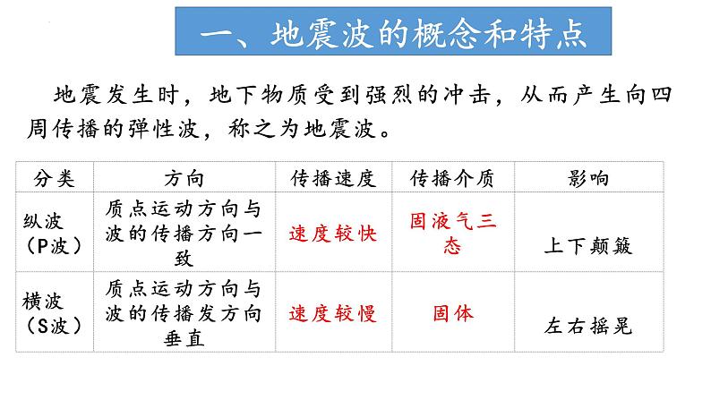 中图版2019高一地理必修第一册 1.2地球的圈层结构 课件07