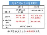 中图版2019高一地理必修第一册 2.1.1主要地貌的景观特点（第1课时） 课件
