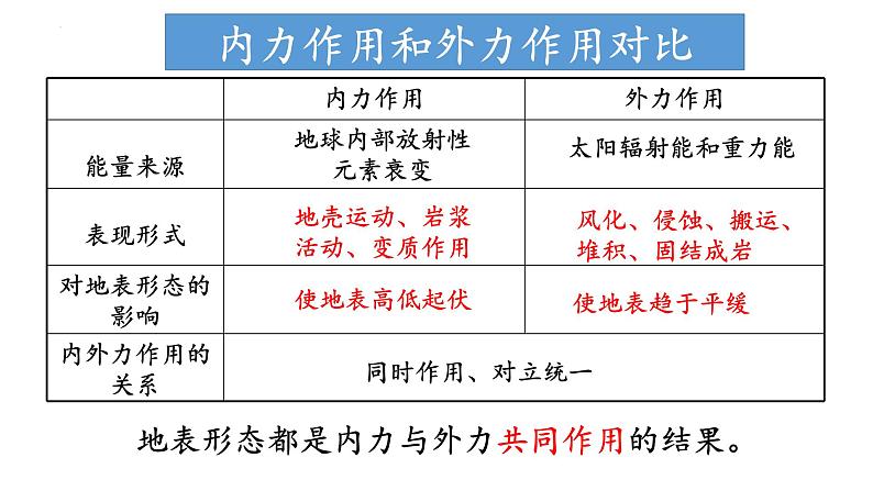 中图版2019高一地理必修第一册 2.1.1主要地貌的景观特点（第1课时） 课件第5页