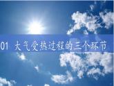 中图版2019高一地理必修第一册 2.3.1大气的受热过程与热力环流（第1课时） 课件