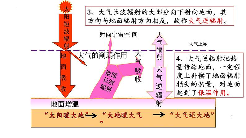 中图版2019高一地理必修第一册 2.3.1大气的受热过程与热力环流（第1课时） 课件07