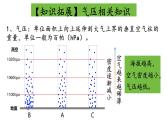 中图版2019高一地理必修第一册 2.3.2大气受热过程与热力环流（第2课时） 课件