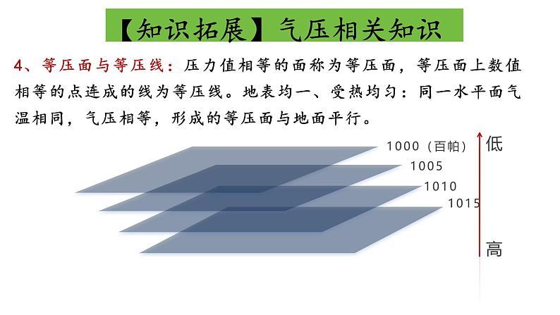 中图版2019高一地理必修第一册 2.3.2大气受热过程与热力环流（第2课时） 课件07