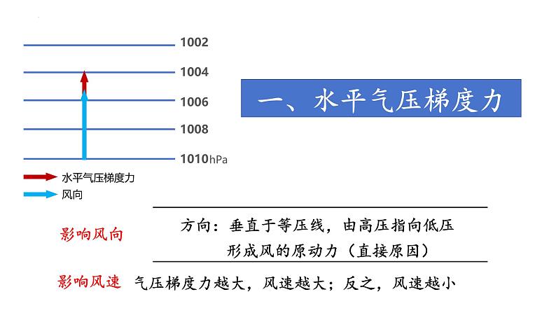 中图版2019高一地理必修第一册 2.3.3大气的受热过程与热力环流（第3课时） 课件06