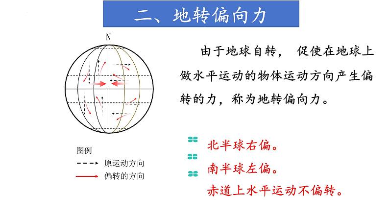 中图版2019高一地理必修第一册 2.3.3大气的受热过程与热力环流（第3课时） 课件07