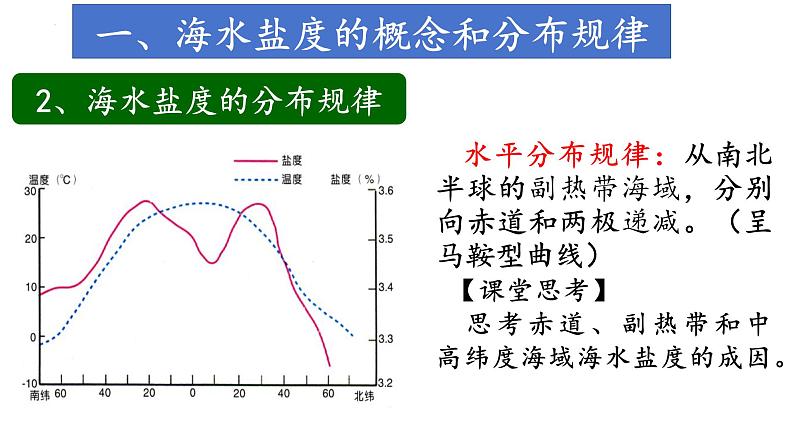 中图版2019高一地理必修第一册 2.5.1海水的性质和运动对人类活动的影响（第1课时） 课件07