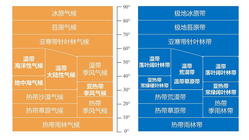 中图版2019高一地理必修第一册 2.7植被与自然环境的关系 课件05