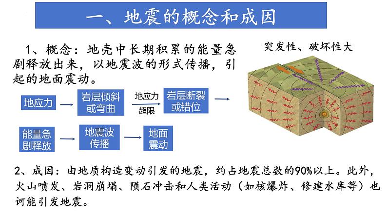 中图版2019高一地理必修第一册 3.1.1常见的自然灾害及其成因（第1课时） 课件07