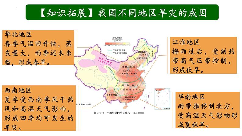 中图版2019高一地理必修第一册 3.1.2常见的自然灾害及其成因（第2课时+气象灾害与洪涝灾害） 课件07