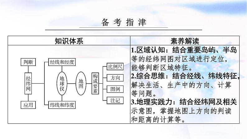 高考地理一轮复习第一章地球与地图第一节经纬网和地图课件第2页