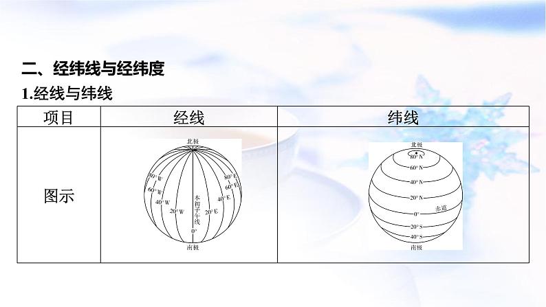 高考地理一轮复习第一章地球与地图第一节经纬网和地图课件第4页