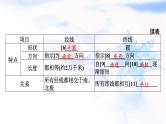 高考地理一轮复习第一章地球与地图第一节经纬网和地图课件