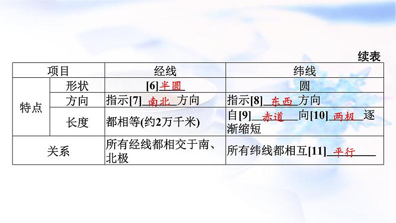 高考地理一轮复习第一章地球与地图第一节经纬网和地图课件第5页