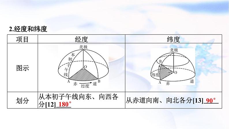 高考地理一轮复习第一章地球与地图第一节经纬网和地图课件第6页