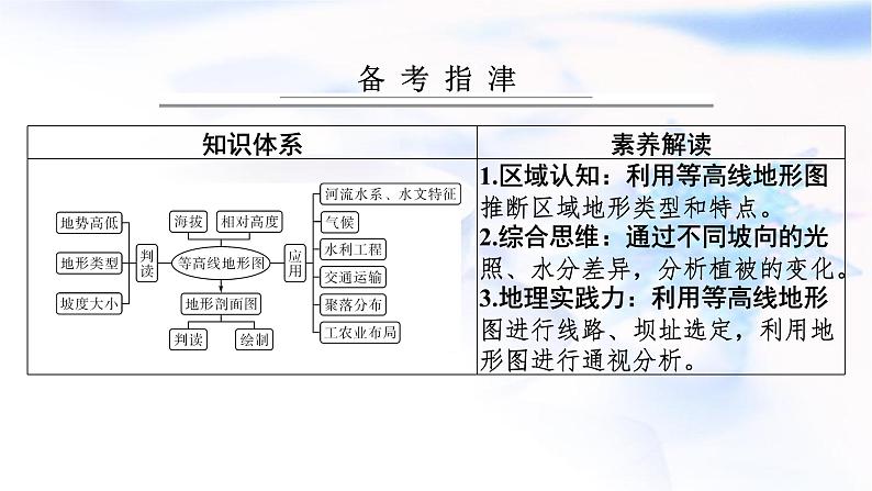 高考地理一轮复习第一章地球与地图第二节等高线地形图课件02