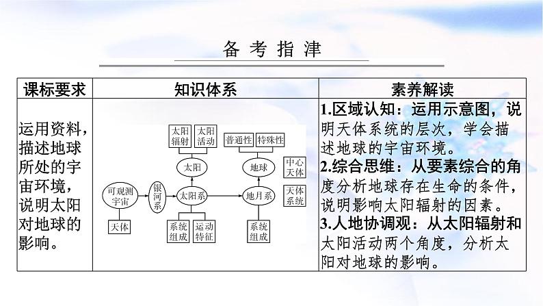 高考地理一轮复习第二章宇宙中的地球及其运动第一节地球的宇宙环境及太阳对地球的影响课件02