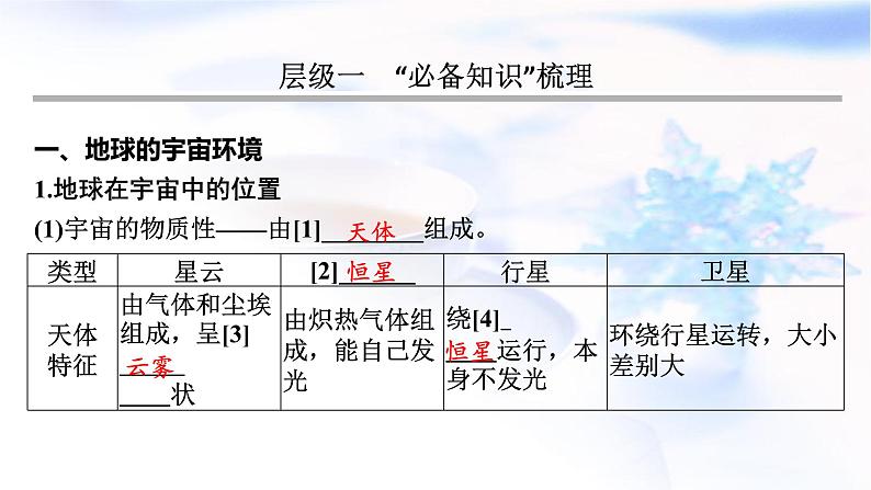 高考地理一轮复习第二章宇宙中的地球及其运动第一节地球的宇宙环境及太阳对地球的影响课件03