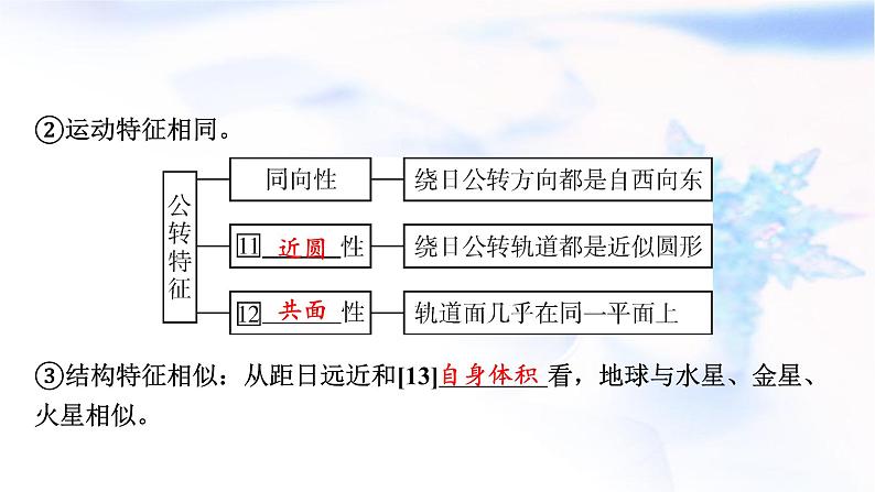 高考地理一轮复习第二章宇宙中的地球及其运动第一节地球的宇宙环境及太阳对地球的影响课件06