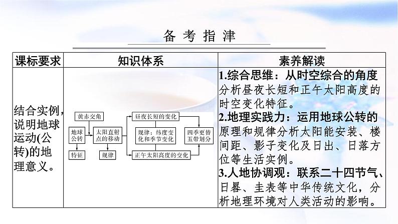 高考地理一轮复习第二章宇宙中的地球及其运动第四节地球公转及其地理意义课件第2页