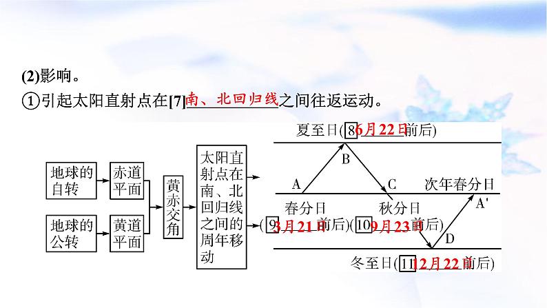 高考地理一轮复习第二章宇宙中的地球及其运动第四节地球公转及其地理意义课件第6页