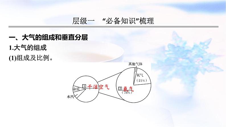 高考地理一轮复习第三章地球上的大气及其运动第一节大气的组成和垂直分层及大气受热过程课件第3页