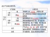 高考地理一轮复习第三章地球上的大气及其运动第一节大气的组成和垂直分层及大气受热过程课件