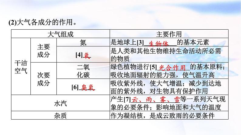 高考地理一轮复习第三章地球上的大气及其运动第一节大气的组成和垂直分层及大气受热过程课件第4页