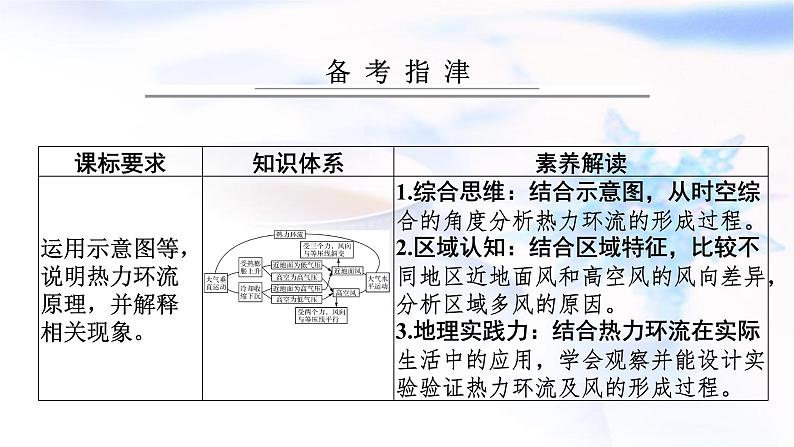 高考地理一轮复习第三章地球上的大气及其运动第二节热力环流和大气的水平运动课件02