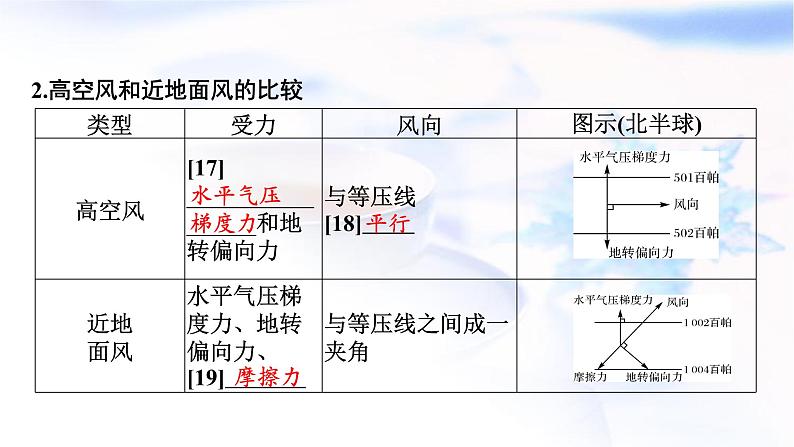 高考地理一轮复习第三章地球上的大气及其运动第二节热力环流和大气的水平运动课件08