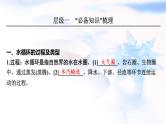 高考地理一轮复习第四章地球上的水及其运动第一节水循环与陆地水体的相互关系课件