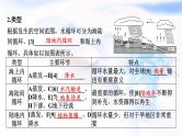 高考地理一轮复习第四章地球上的水及其运动第一节水循环与陆地水体的相互关系课件