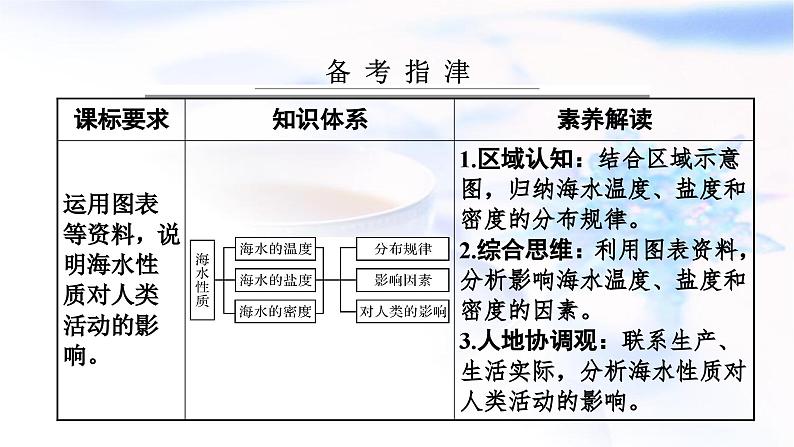 高考地理一轮复习第四章地球上的水及其运动第二节海水的性质课件第2页