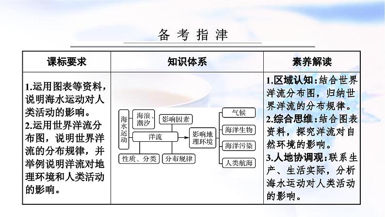 高考地理一轮复习第四章地球上的水及其运动第三节海水的运动课件第2页