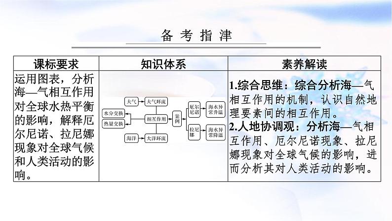 高考地理一轮复习第四章地球上的水及其运动第四节海—气相互作用课件第2页