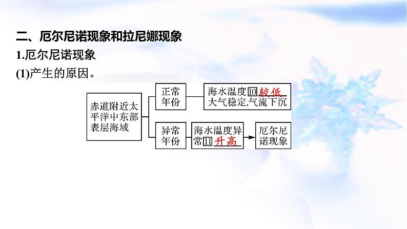 高考地理一轮复习第四章地球上的水及其运动第四节海—气相互作用课件第6页