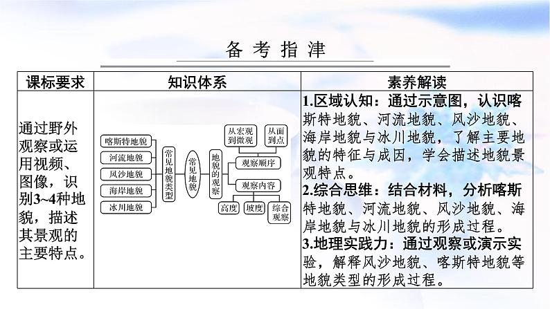 高考地理一轮复习第五章地表形态的塑造第一节常见地貌类型和地貌的观察课件02