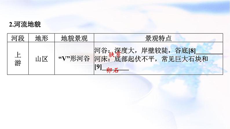 高考地理一轮复习第五章地表形态的塑造第一节常见地貌类型和地貌的观察课件06