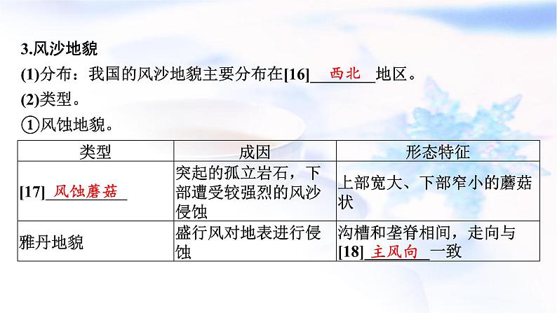 高考地理一轮复习第五章地表形态的塑造第一节常见地貌类型和地貌的观察课件08