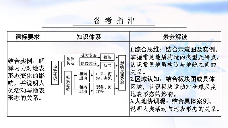 高考地理一轮复习第五章地表形态的塑造第三节构造地貌的形成课件第2页